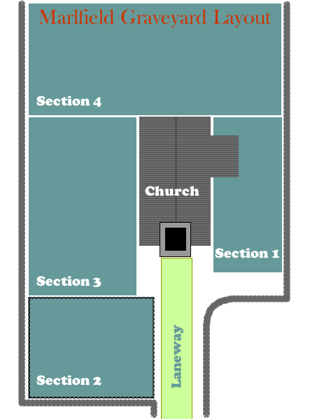 Marlfield Graveyard Layout Map